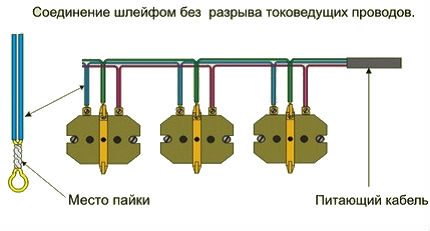 Схема на последователността на действията
