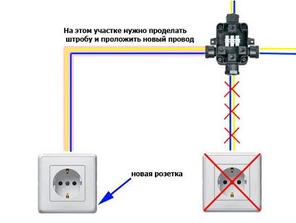 Създаване на ново отклонение