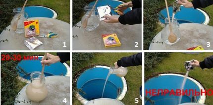 Schritte zur Vorbereitung des Mittels zur Abwasserbehandlung