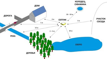 Монтаж на септик Твер