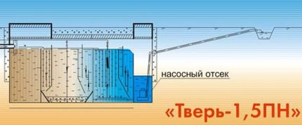 Септик с помпа