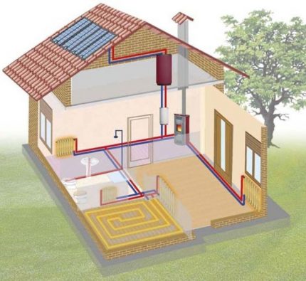 Schema einer Warmwasserheizungsanlage