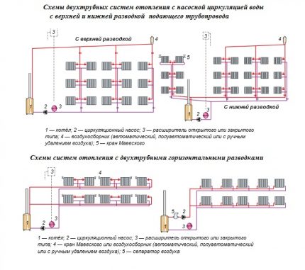 Schemata von Systemen mit oberer und unterer Verteilung
