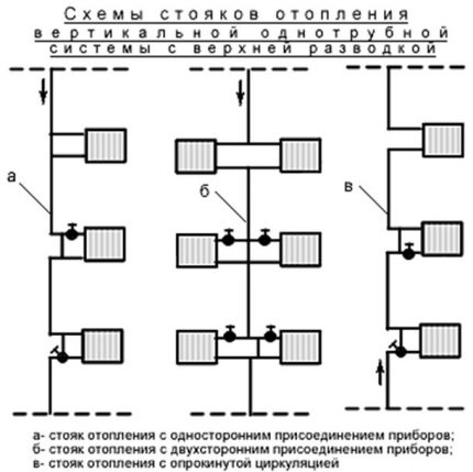 Schema der Steigleitungen von Warmwasserheizsystemen
