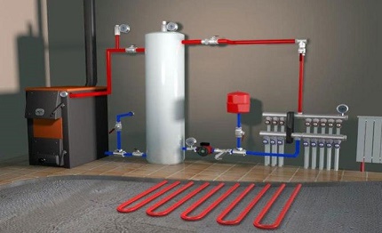 Schema einer Zwangsumlauf-Wasserheizungsanlage