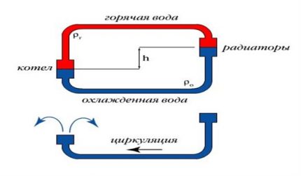 Natürliches Heizsystem