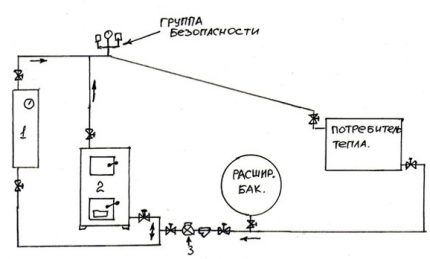 Kombiniertes Heizsystem