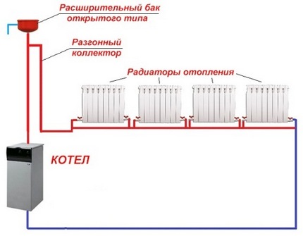 Einrohrheizsystem