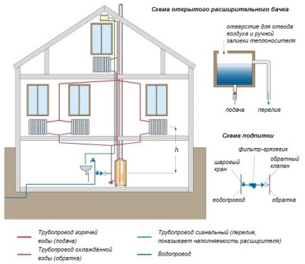 Offenes System