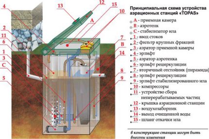 Устройство на септик Топас