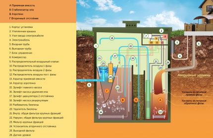 Schematische Darstellung des Funktionsprinzips der Kläranlage Topas