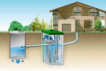 Funktionsschema der Kläranlage Topas mit Ableitung der Abwässer in einen Versickerungsschacht