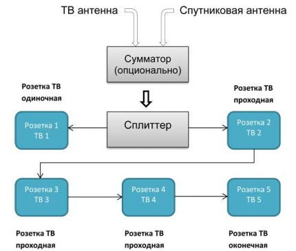 Проходна схема на свързване