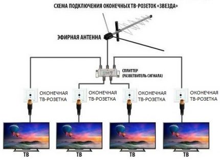 Схема звезда