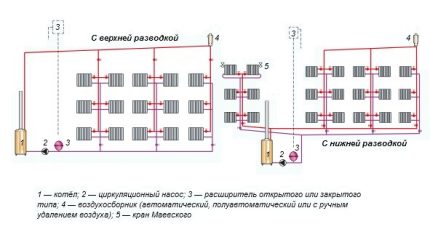 Схеми на вертикални двутръбни отоплителни системи