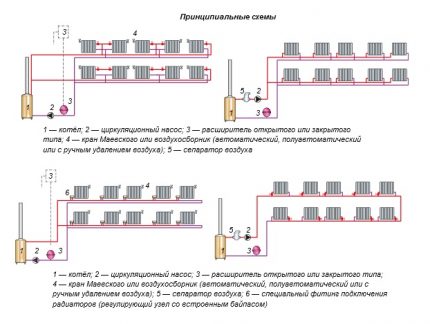 Схеми на устройство на водно отопление с принудителна циркулация