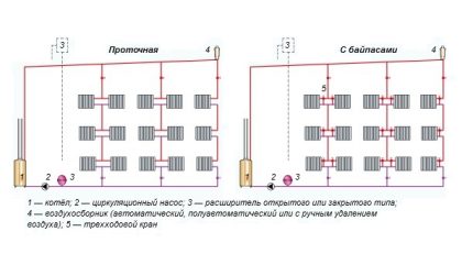 Принцип на разположение на разширителните съдове на водно отопление
