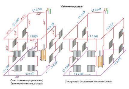 Схема на еднотръбна система за водно отопление