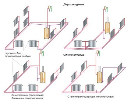 Схеми на двутръбно водно отопление на вили