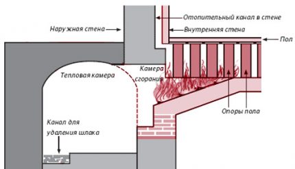 Правопоточно въздушно отопление
