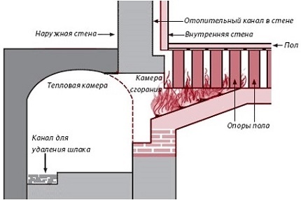 Схема на прямоточна система за въздушно отопление