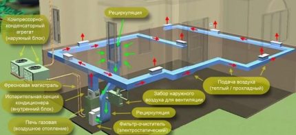 Схема на канална система за въздушно отопление