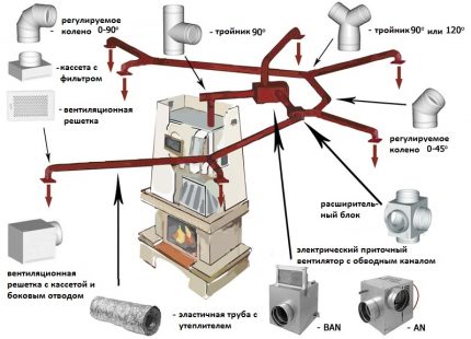 Устройство на печно отопление в частен дом.