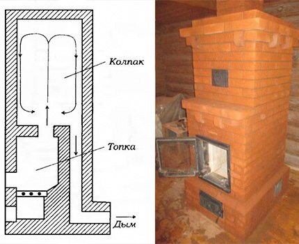 Капакова пещ