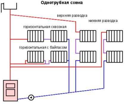Варианти за реализация на еднотръбни схеми