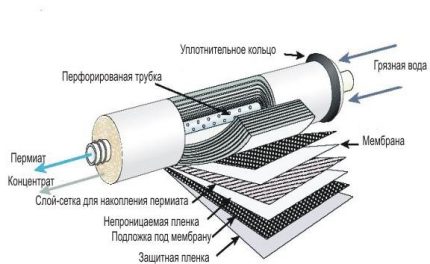 Устройство на мембранен пречиствател