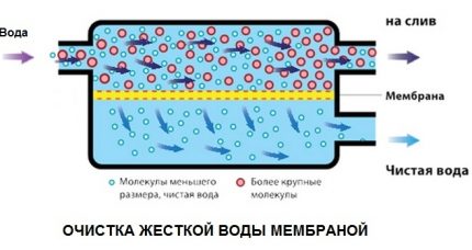 Задържане на примеси от порите на мембраната