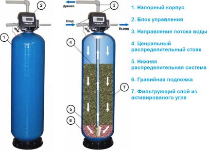 Адсорбционно пречиствателно устройство