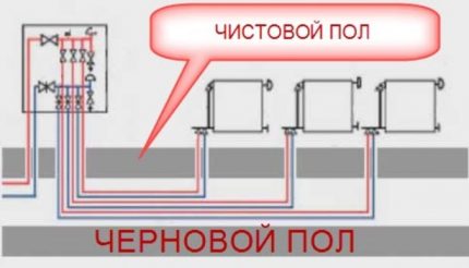 Лъчево разпределение в пода