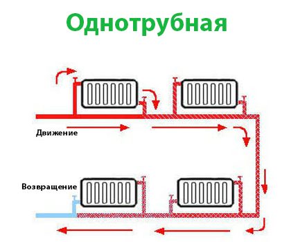 Еднотръбна схема за парно отопление