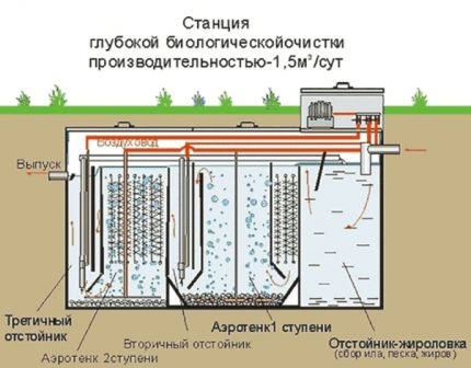 Септик с три камери