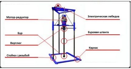 Схема на сондажна инсталация