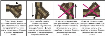 Как да извършим монтаж на филтър за грубо пречистване на вода Монтаж на каломаслен филтър