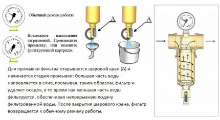 Как да извършите почистване на самопромивен филтър за вода Почистване на самопромивен филтър