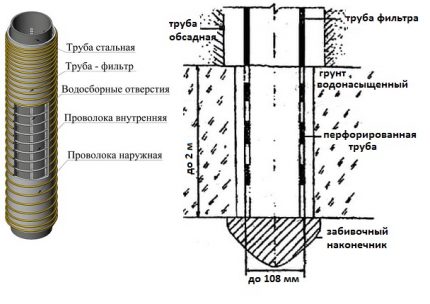 Филтър за водоприемен сондаж