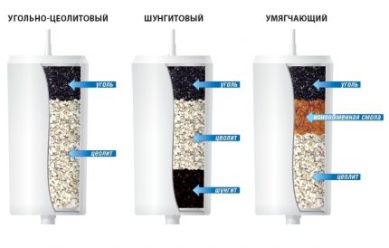 Пълнители на картриджи за филтърни кани