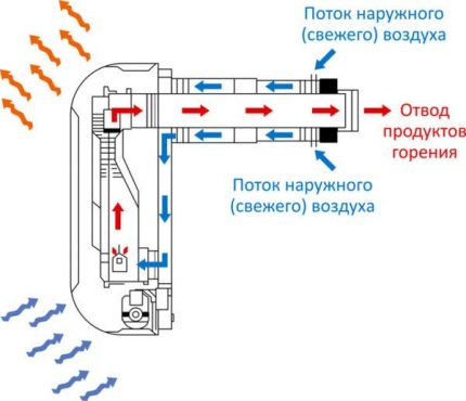 Какъв нагревател съветват да изберете за гаража