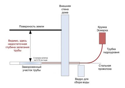 Схема за устройване на отоплителна конструкция