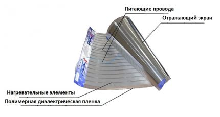 Отоплителна система ПЛЕН