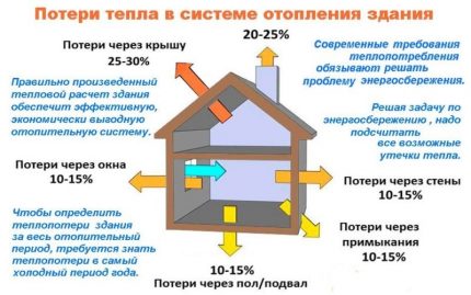 Жилищните сгради губят топлина