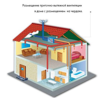 Приточно-изпускателна система