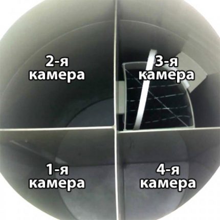 Innenaufbau der Kläranlage
