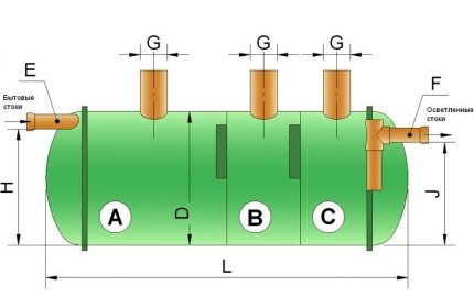 Schema der Flotenk-Kläranlage