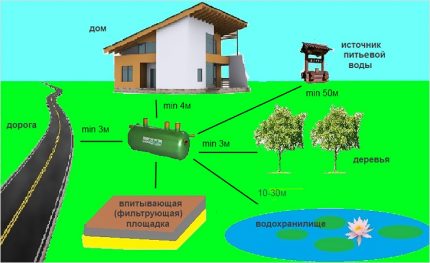 Installation der Kläranlage Flotenk
