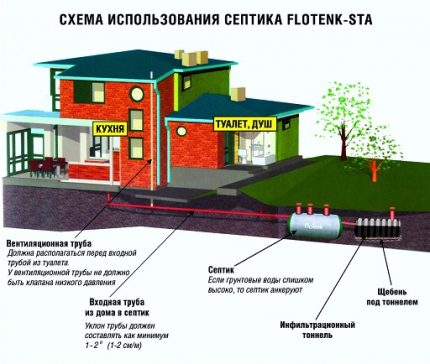 Funktionsprinzip der Flotenk-Kläranlage