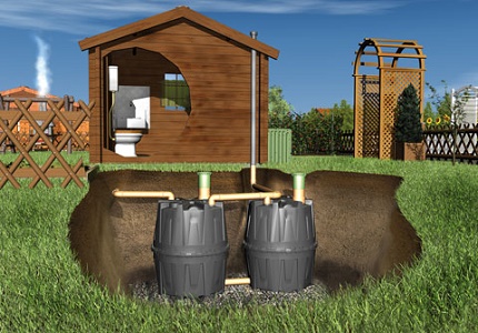 Wie wählen Sie eine günstige Klärgrube für ein Landhaus aus?